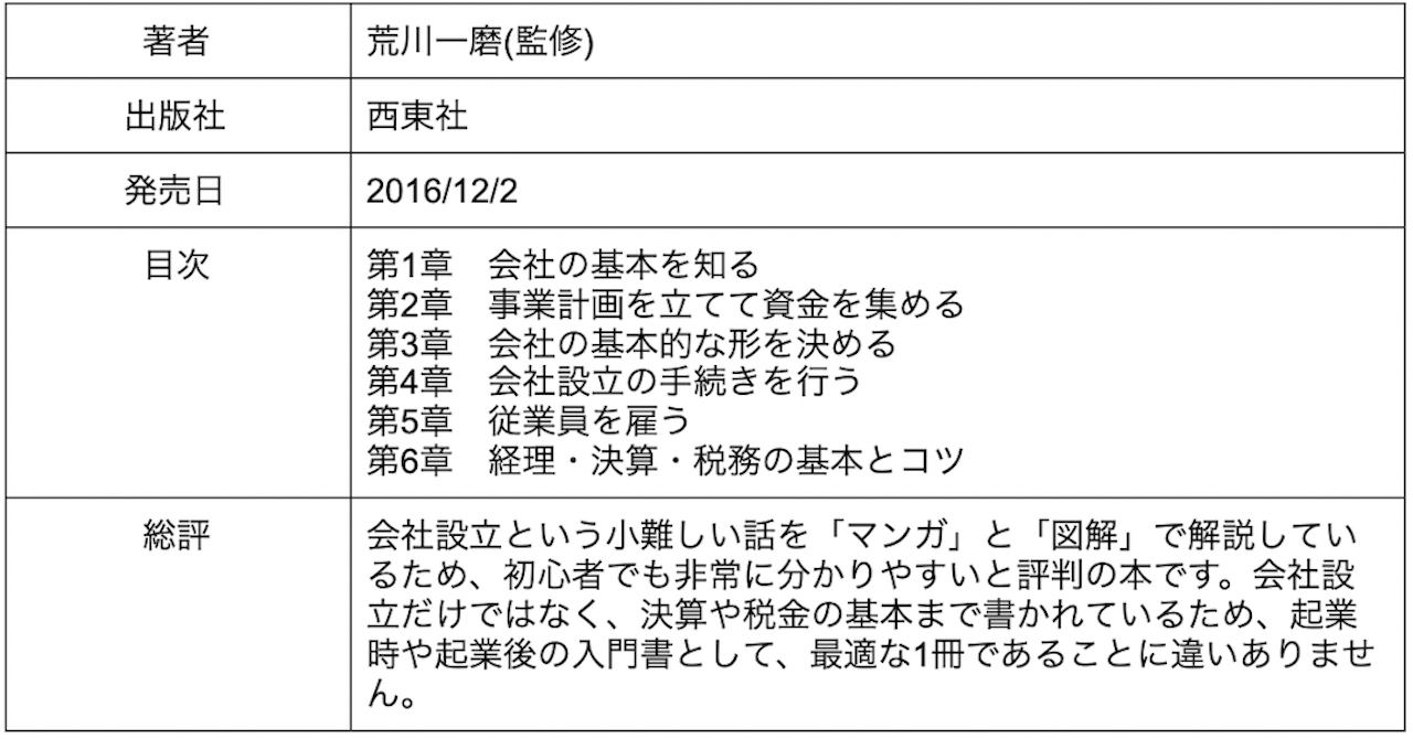 2021年】起業するために読んでおきたい本18冊！設立方法から節税までご